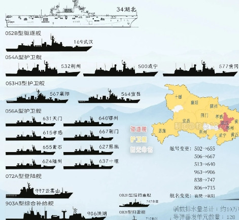 几十年前，东大海军的实力，还不如老美一个第七舰队。2012年前后，东大海军实力
