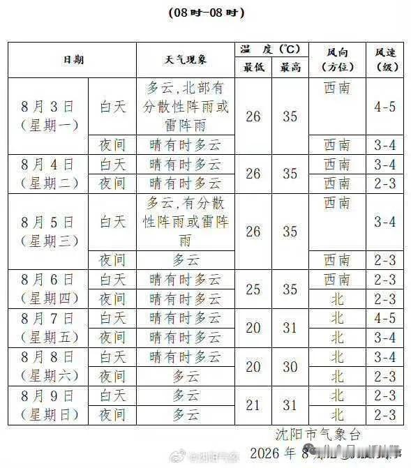 沈阳人珍惜！76年罕见热带夜，今年只剩最后4天！马上要转凉入冬了🥶沈阳的