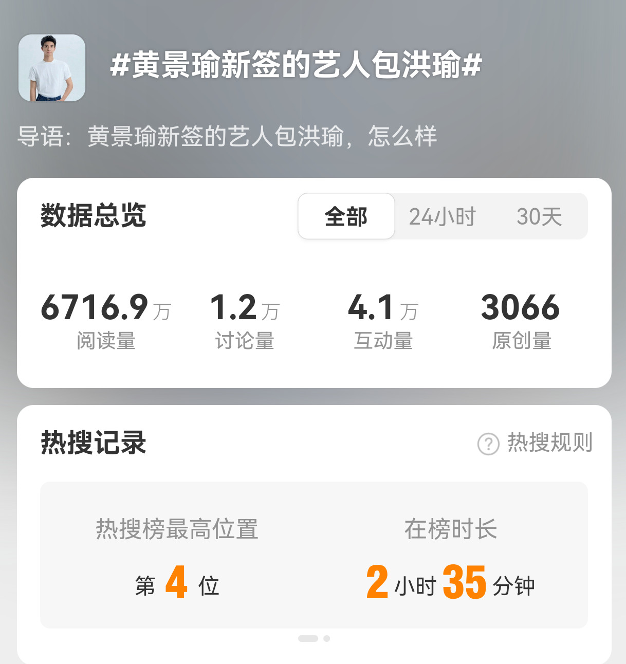 豆瓣有人问：签给黄景瑜有前途吗？这个阅读量已经回答了一切，有几个新人只是单纯的签