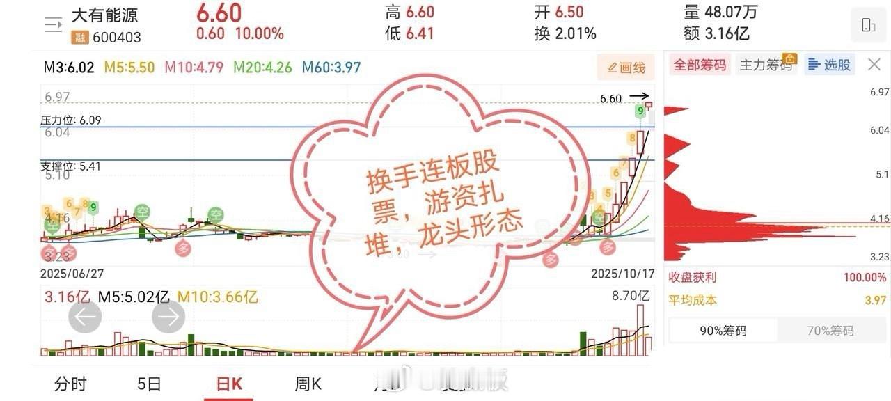 10.17十大人气股票点评1、白银有色：烂板出妖，避险股票2、山子高科：顶部背离
