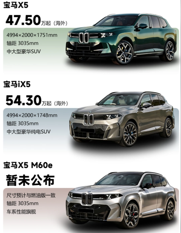 50万预算，买中大型SUV，这几款宝马怎么选？宝马X5：3.0T直六的底气在高速上最明显，120km