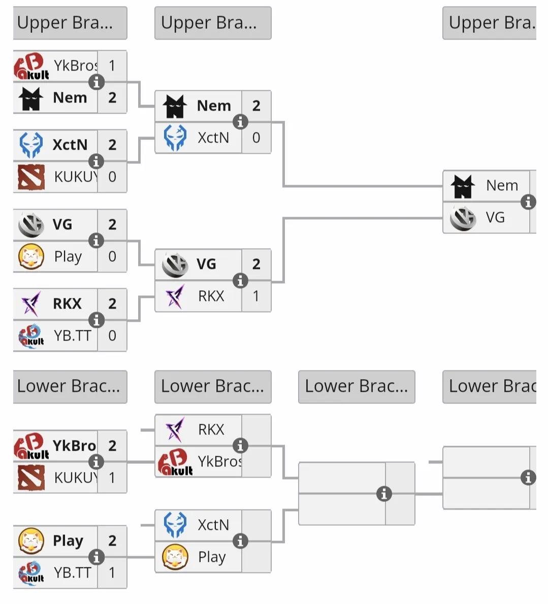PGL亚洲区预选赛第二天赛果YB2:1kukuv2，打的是kuku的