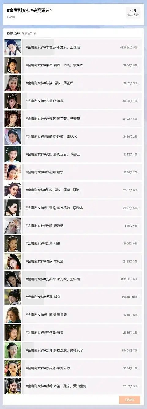 这两张金庸女神决赛，几万人他们认为李若彤演的小龙女，王语嫣，是top1，你怎么看