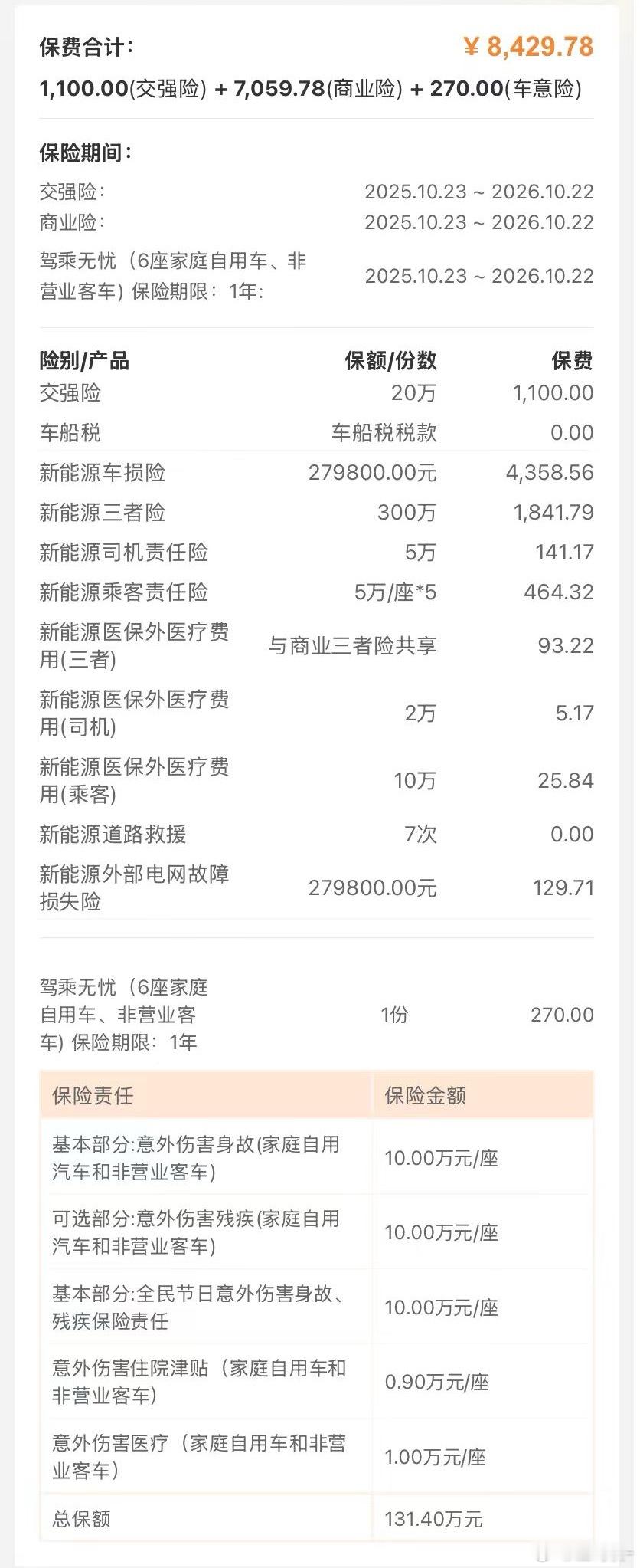 今天买的车险，新能源的三者险会比油车贵一点，这是为什么？​​​