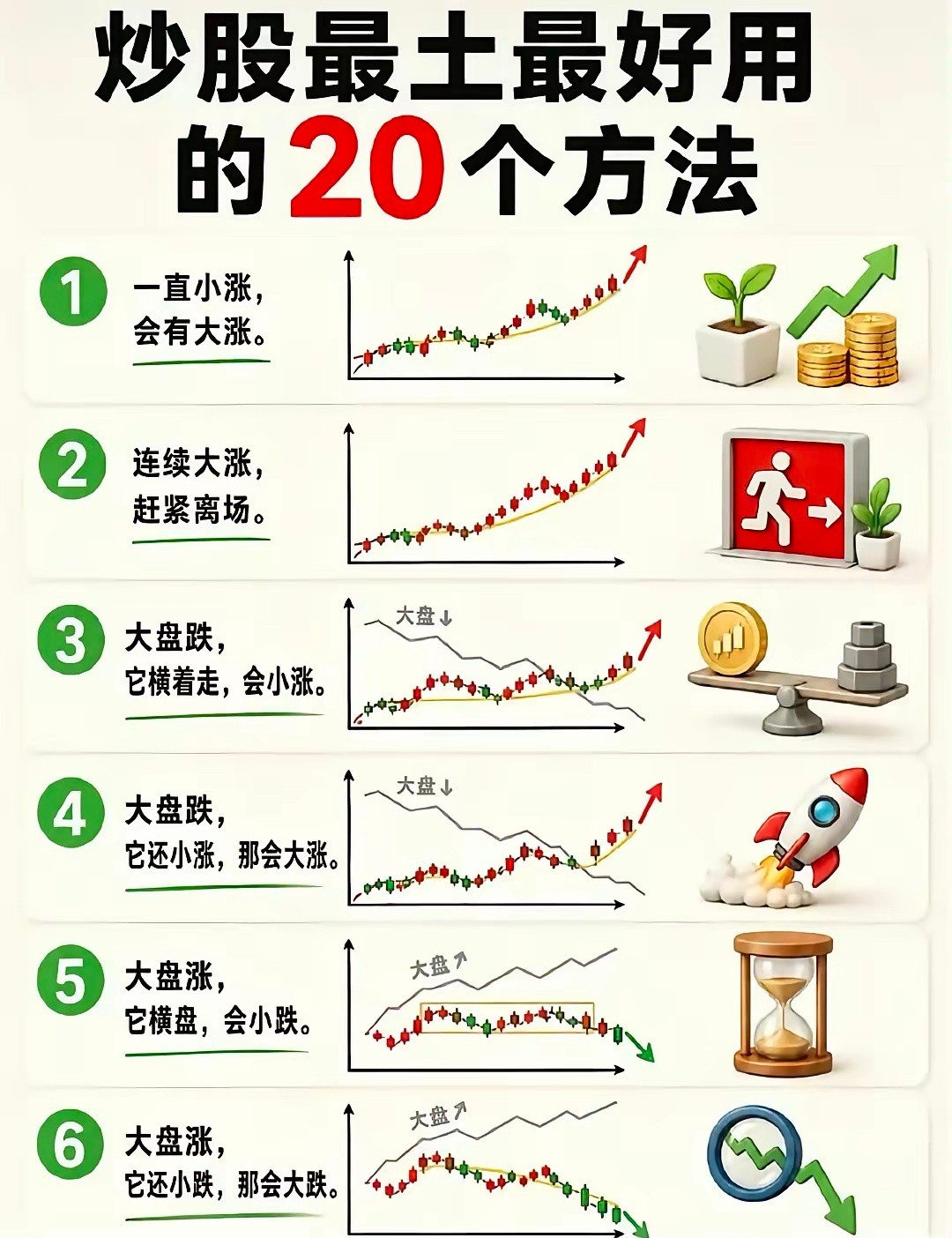 网上疯传的20条炒股土方法，看看坑在哪里网上很火的20个炒股土方法，很多新手奉为