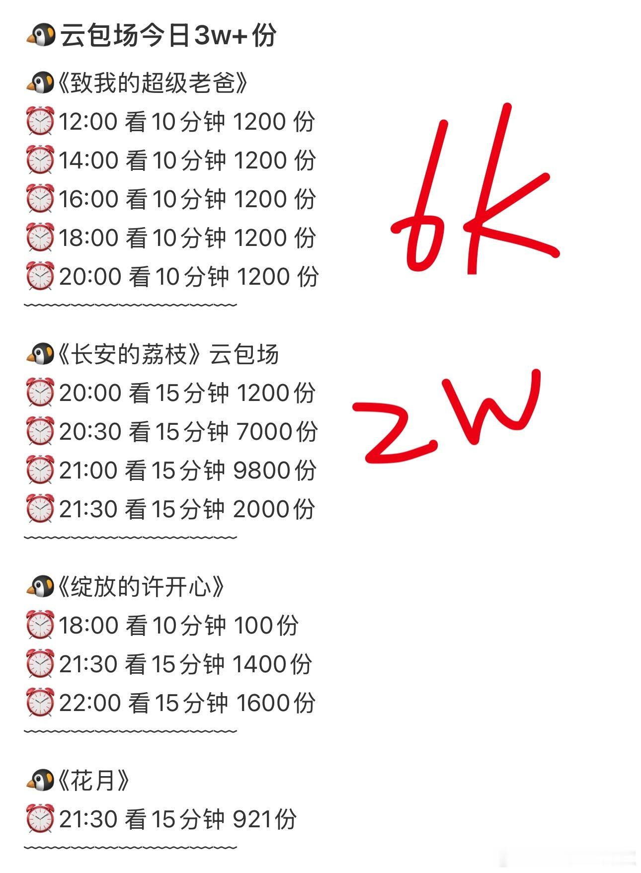荔枝笑死我了，怎么每天都包这么多😳这啥时候是个头啊，走势也不太乐观​​​