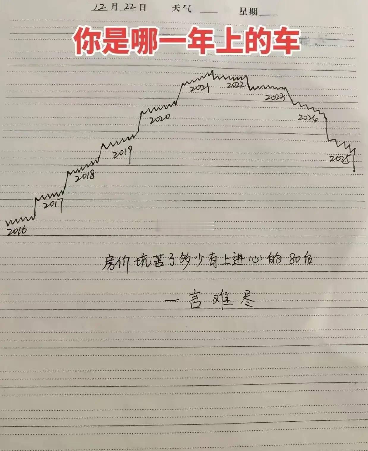 房价坑了多少80后