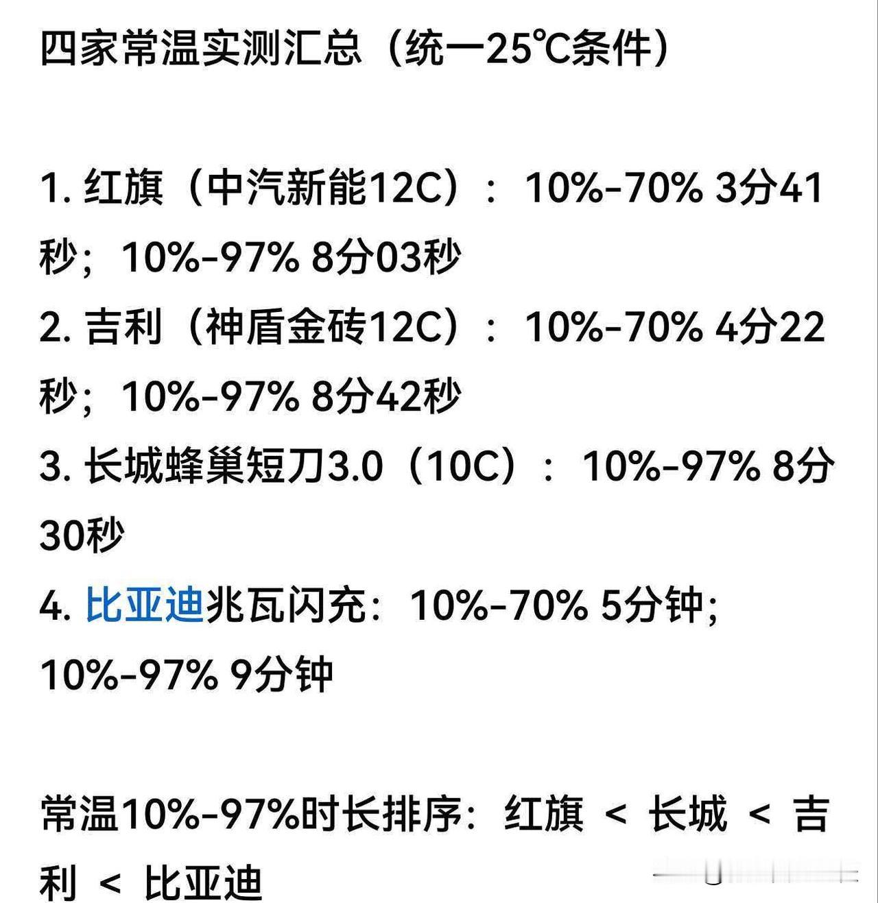 啥都不说了，比亚迪的闪充技术二代刀片被国家称为国之重器，不知道排在他上面的这几位