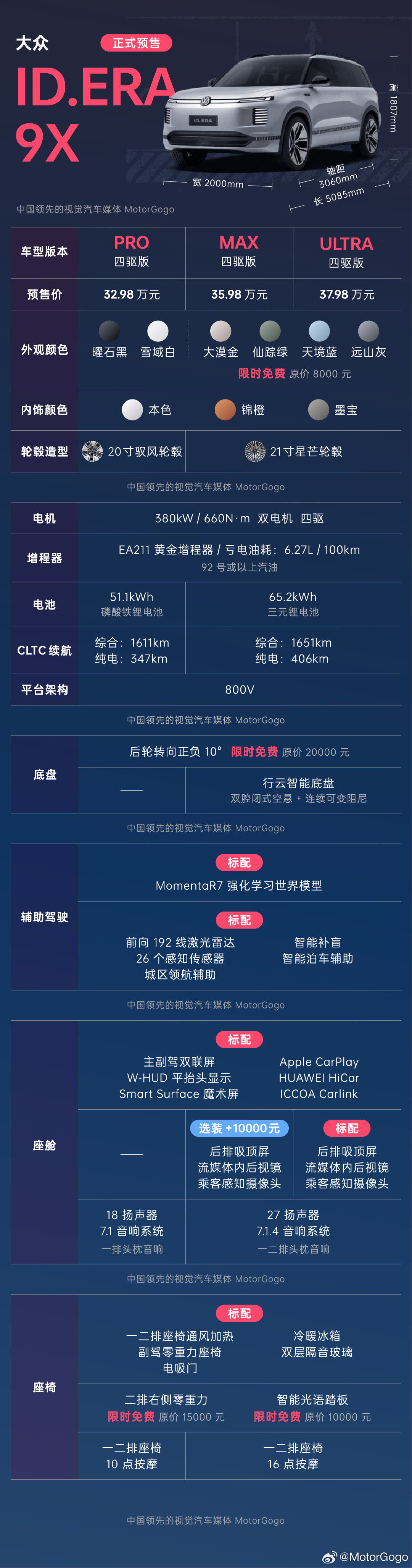 大众ID.ERA9X正式开启预售了，一张表格，带大家简单看懂它各个版本的配