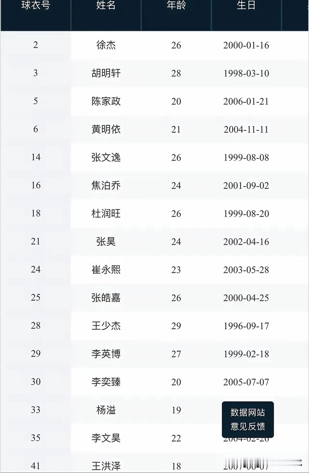 新赛季，广东队的首发会是谁？从广东队新赛季已经注册的国内球员和4名外援奎因、麦