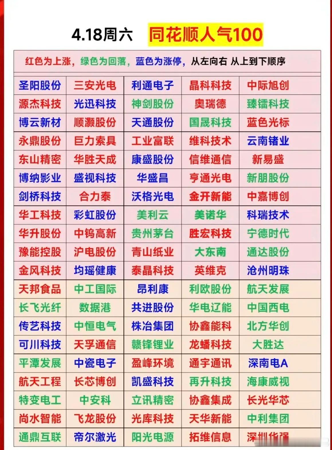 4.18周六同花顺：热度榜人气榜TOP100