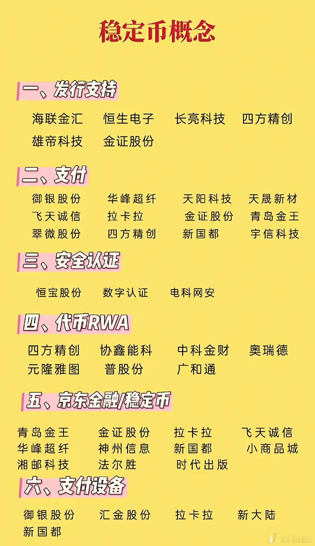 稳定币相关产业链一览表，仅供参考！a股​​​