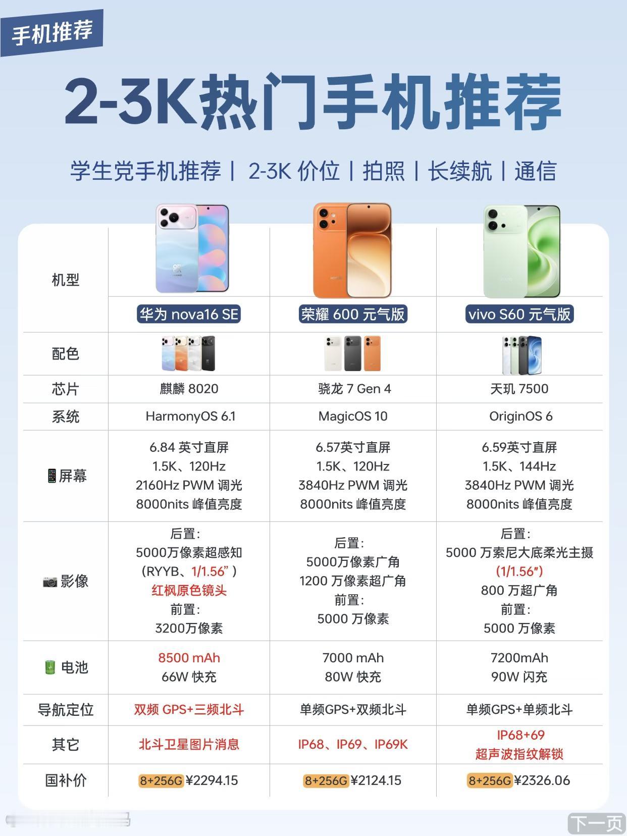 2-3K预算买手机别乱挑！这3款“全能选手”闭眼入，学生党狂喜📱1.华