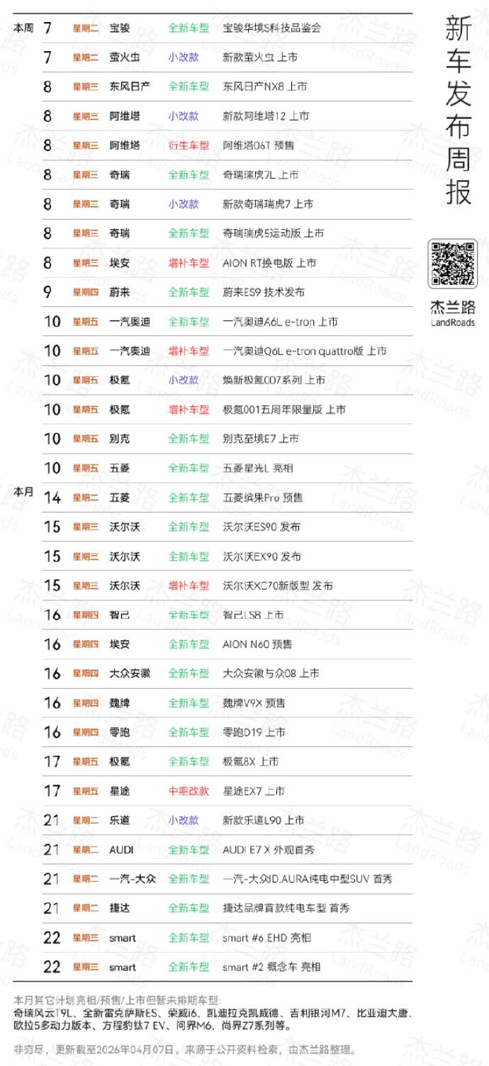 本月赶在北京车展前新车扎堆要上，有大家期待的车型吗？简单盘几个热门的：周三（