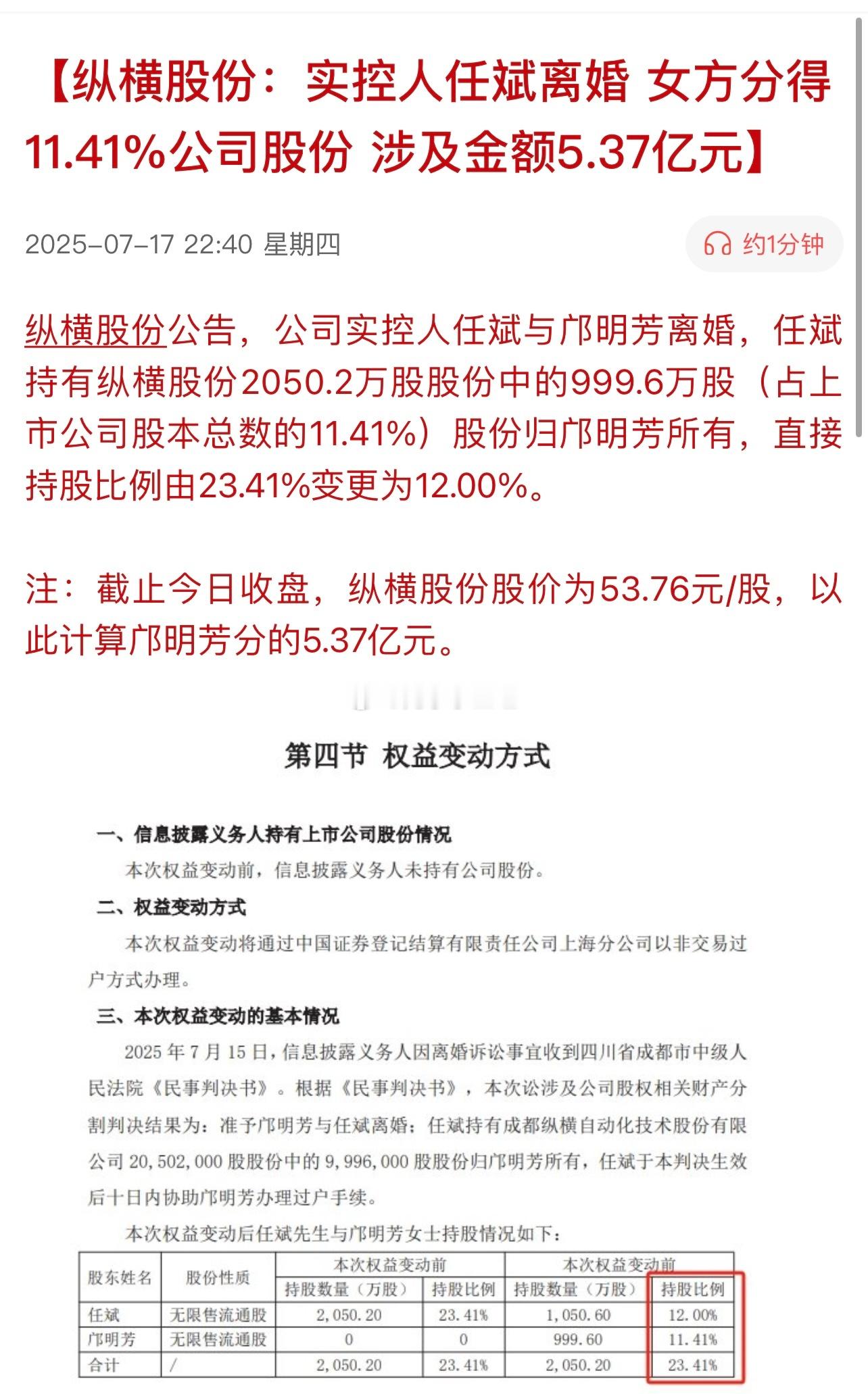 周老板开了个好头…​​​