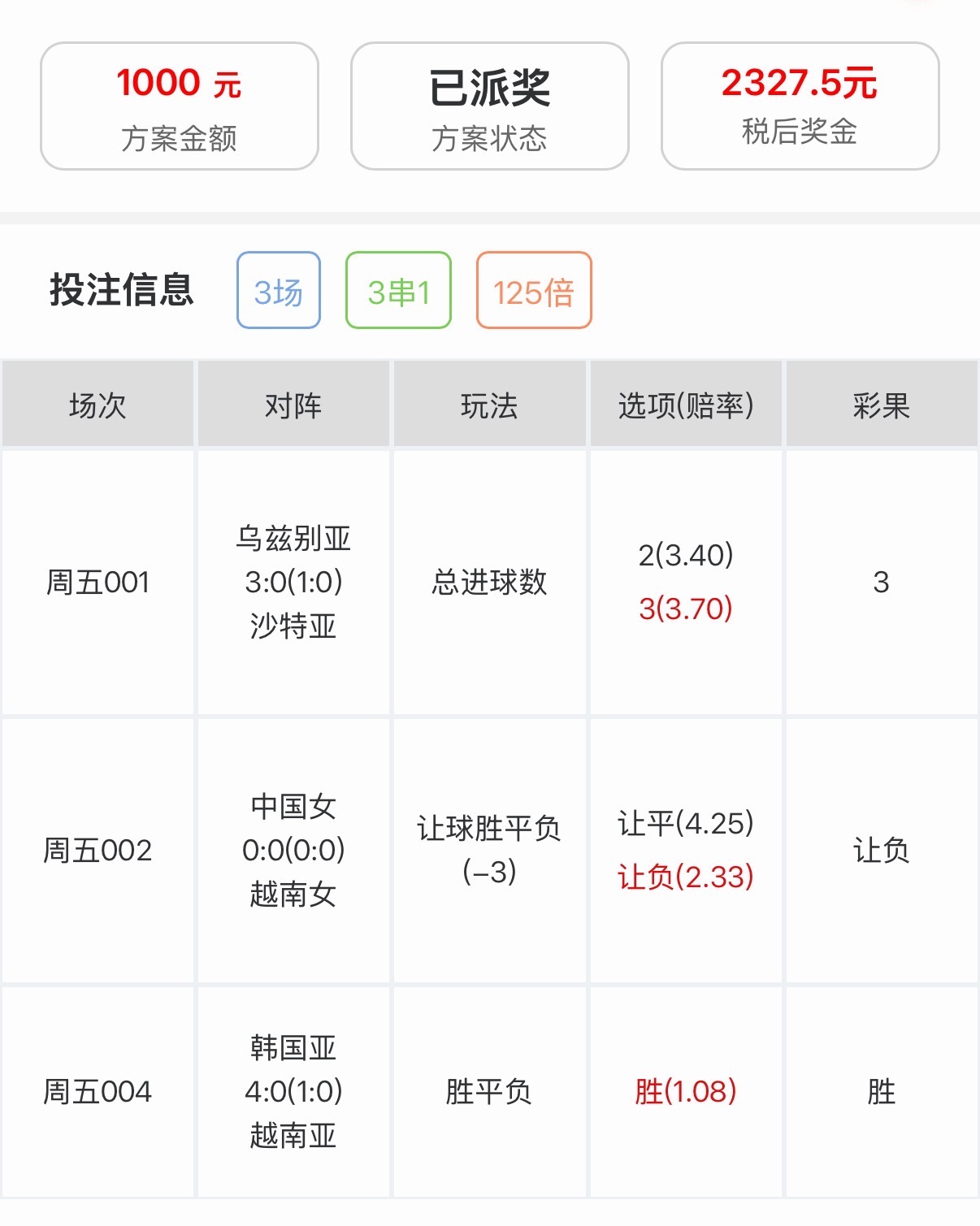 发哥，有多稳，自己看​​​