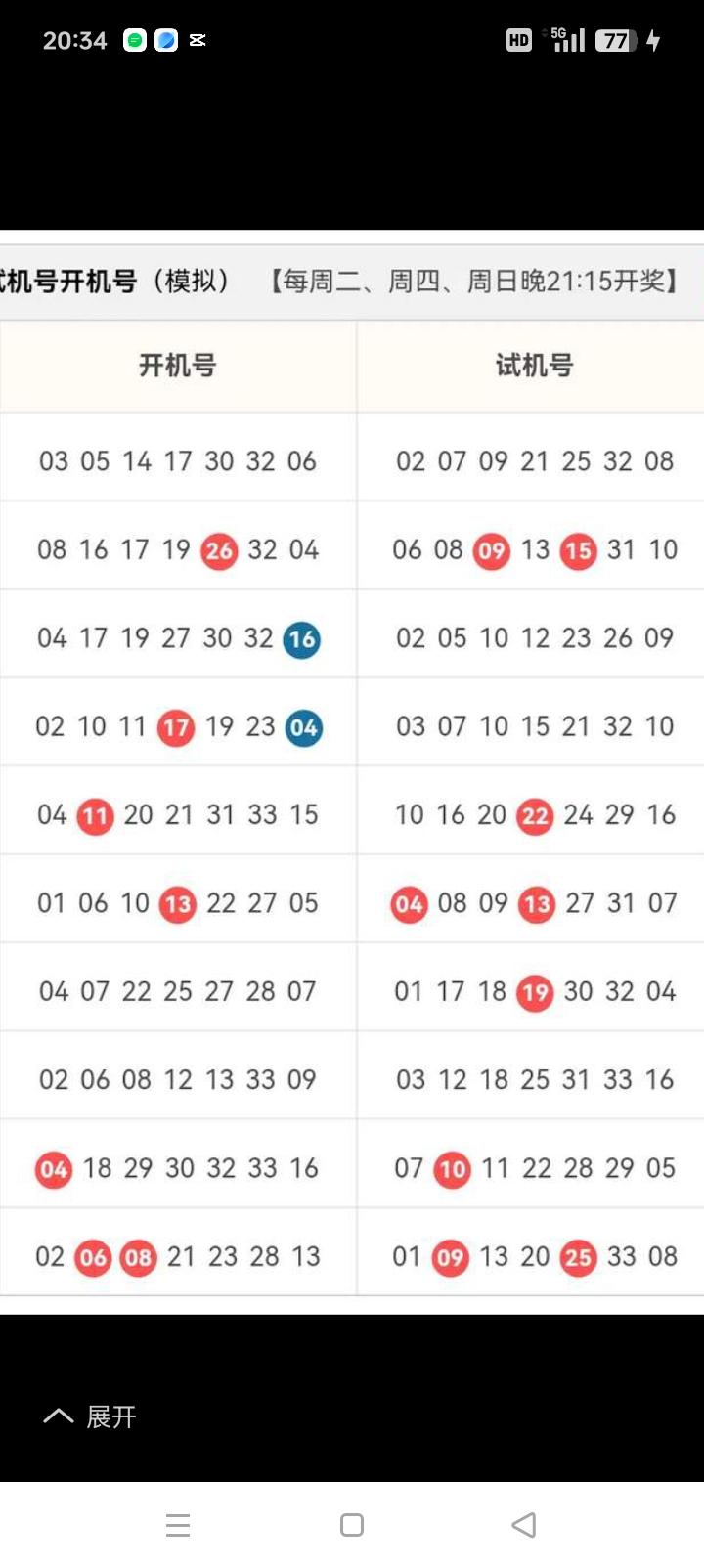 双色球26110期｜精选10枚重点红球上期开奖：09、12、15、26、3