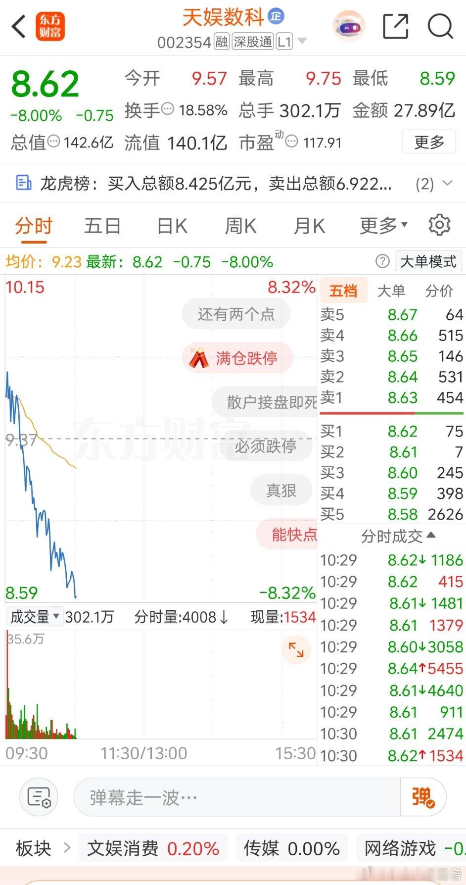 A股我是个天才，买啥啥跌