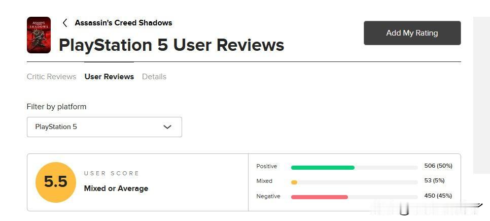 《刺客信条：影》Metacritic玩家评分出炉，PS5版用户评分仅5.5分，远