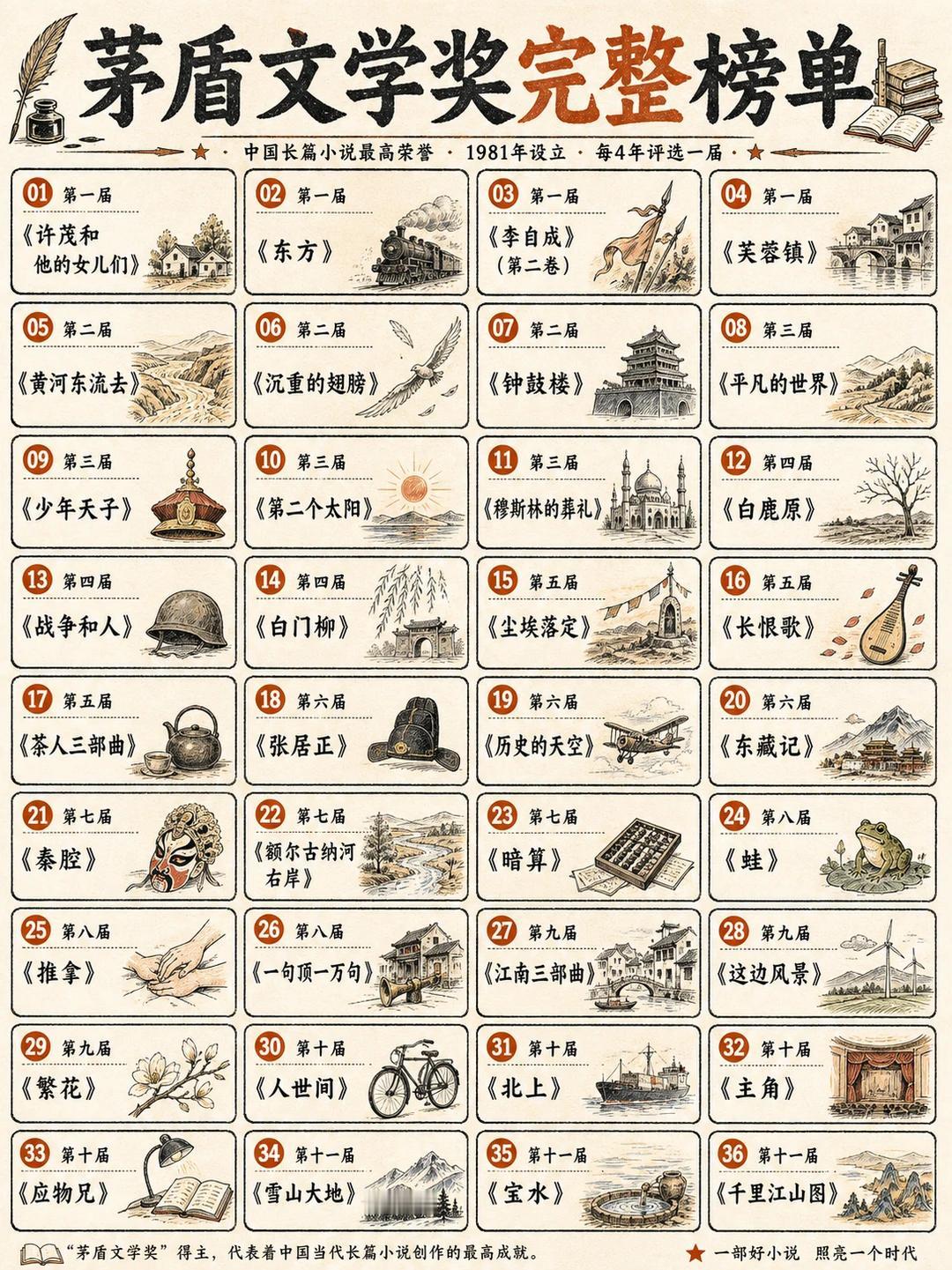 中国当代文学天花板！茅盾文学奖全部获奖作品大盘点从《许茂和他的女儿们》到《千