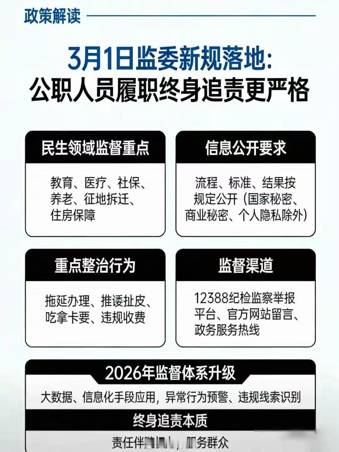 全国统一执行！3月1日起，公职人员戴上紧箍咒，老百姓办事更方便了！从3月1日开始