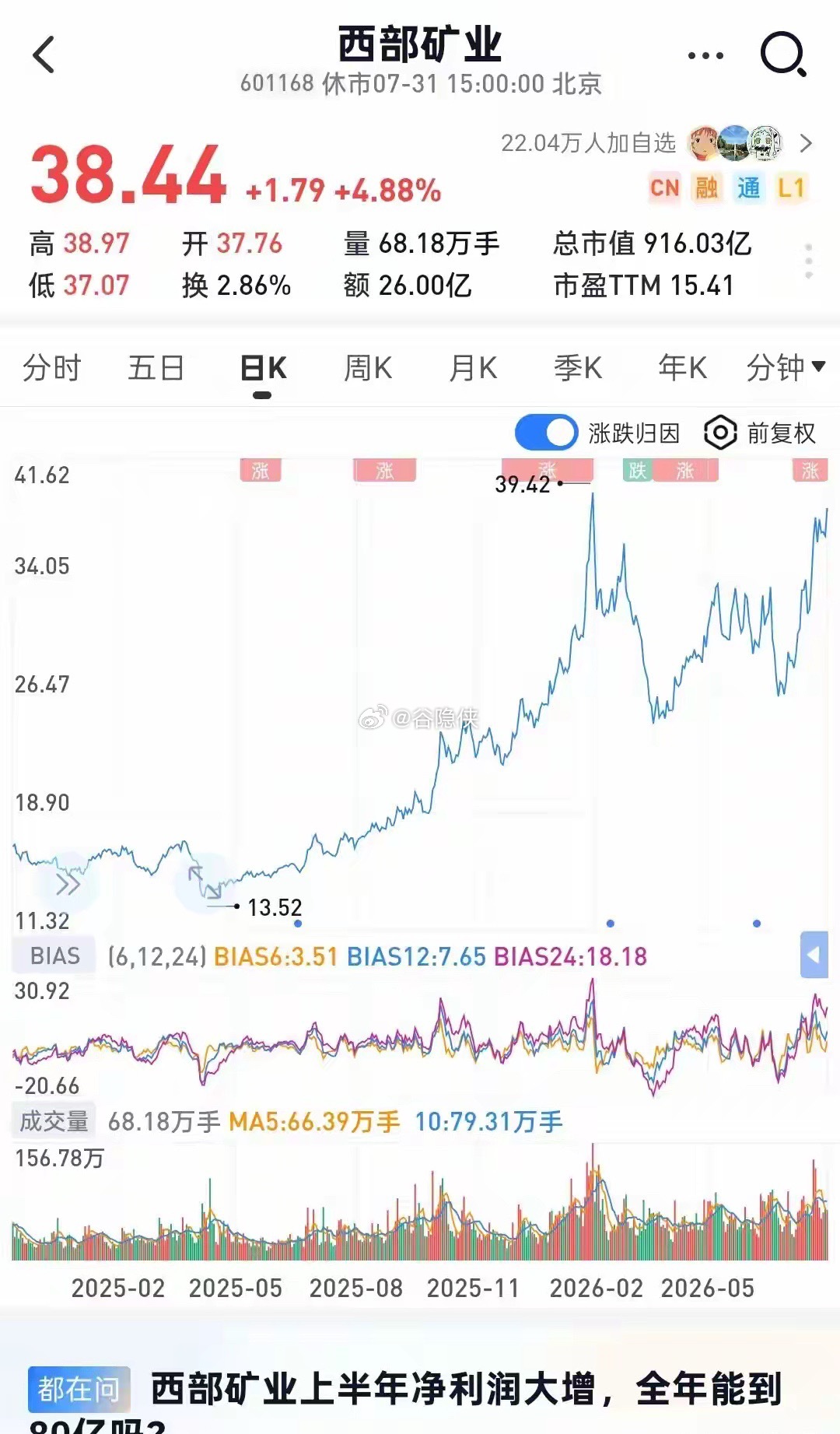 紫金矿业VS西部矿业：矿业双雄轮番走强，到底该怎么选？不少朋友对紫金矿...