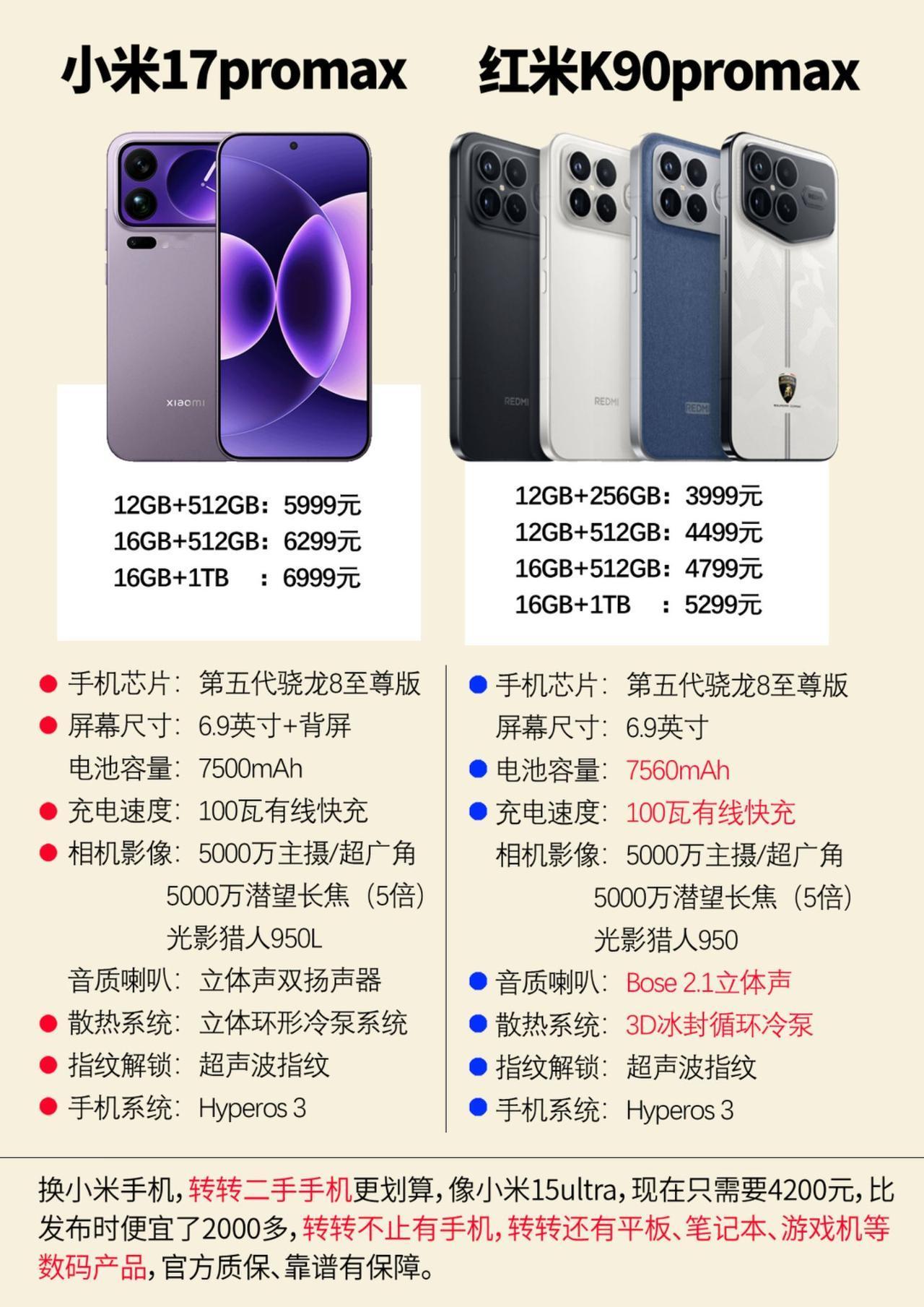 红米k90promax和小米17promax的性能红米k90红米手机小米17