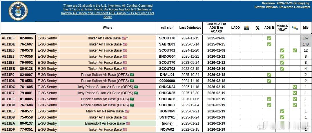 🇺🇸🇮🇱🇮🇷更新美以对伊朗发起进攻的准备打击层面-30架F