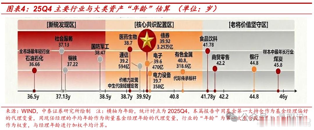 从一个山头到下一个山头寻小瑕据统计，最近8年，98%的家人们在每年的四月中下旬
