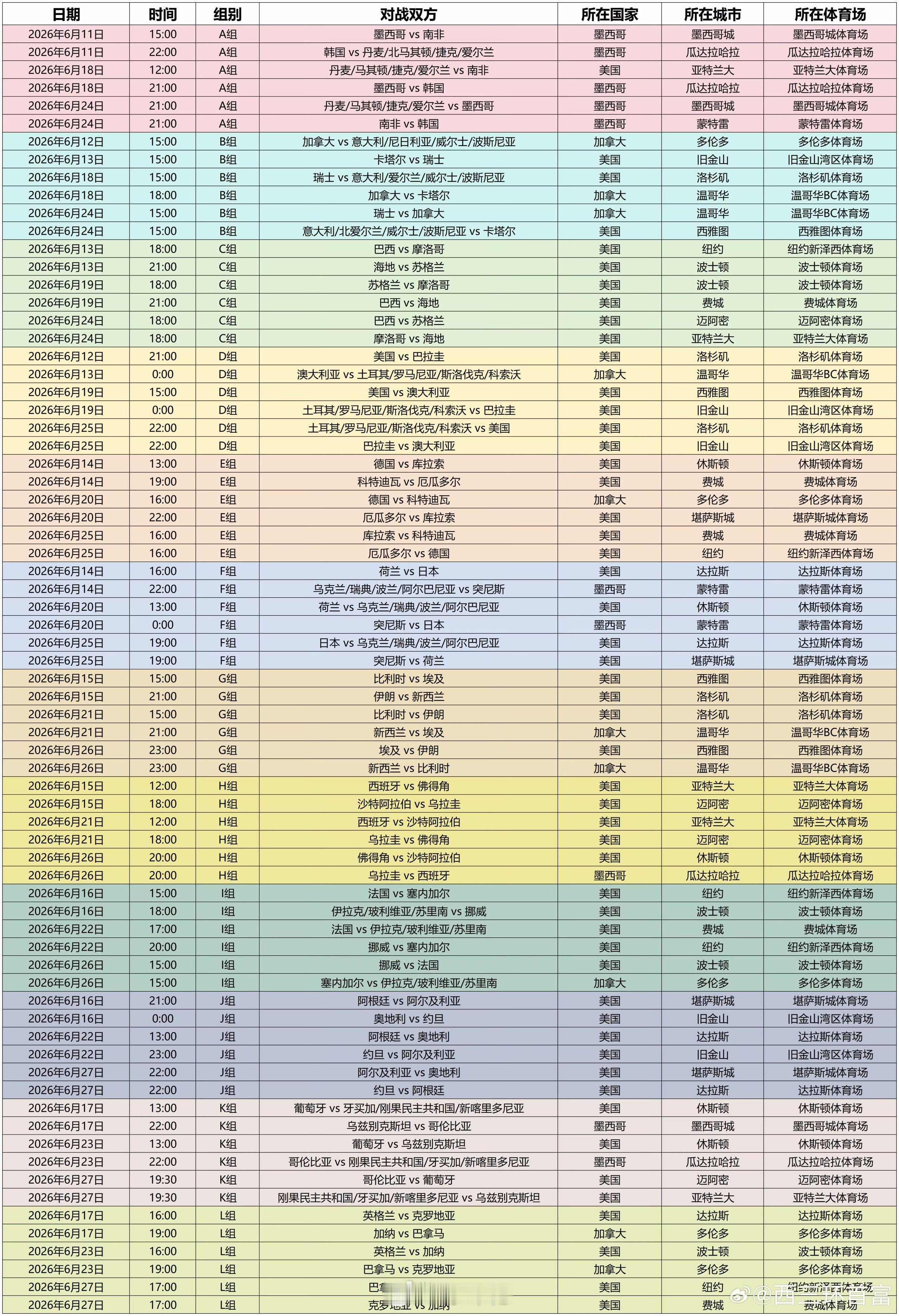 终于找到了个带球场的中文版，准备猫在纽约了世界杯抽签2026世界杯完整赛程公布美