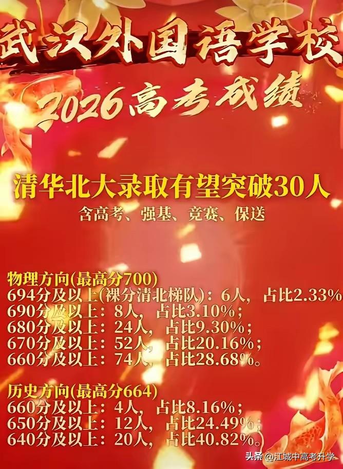 2026年湖北高考武汉外校喜报，清北人数有望突破20人，物理最高分700分69