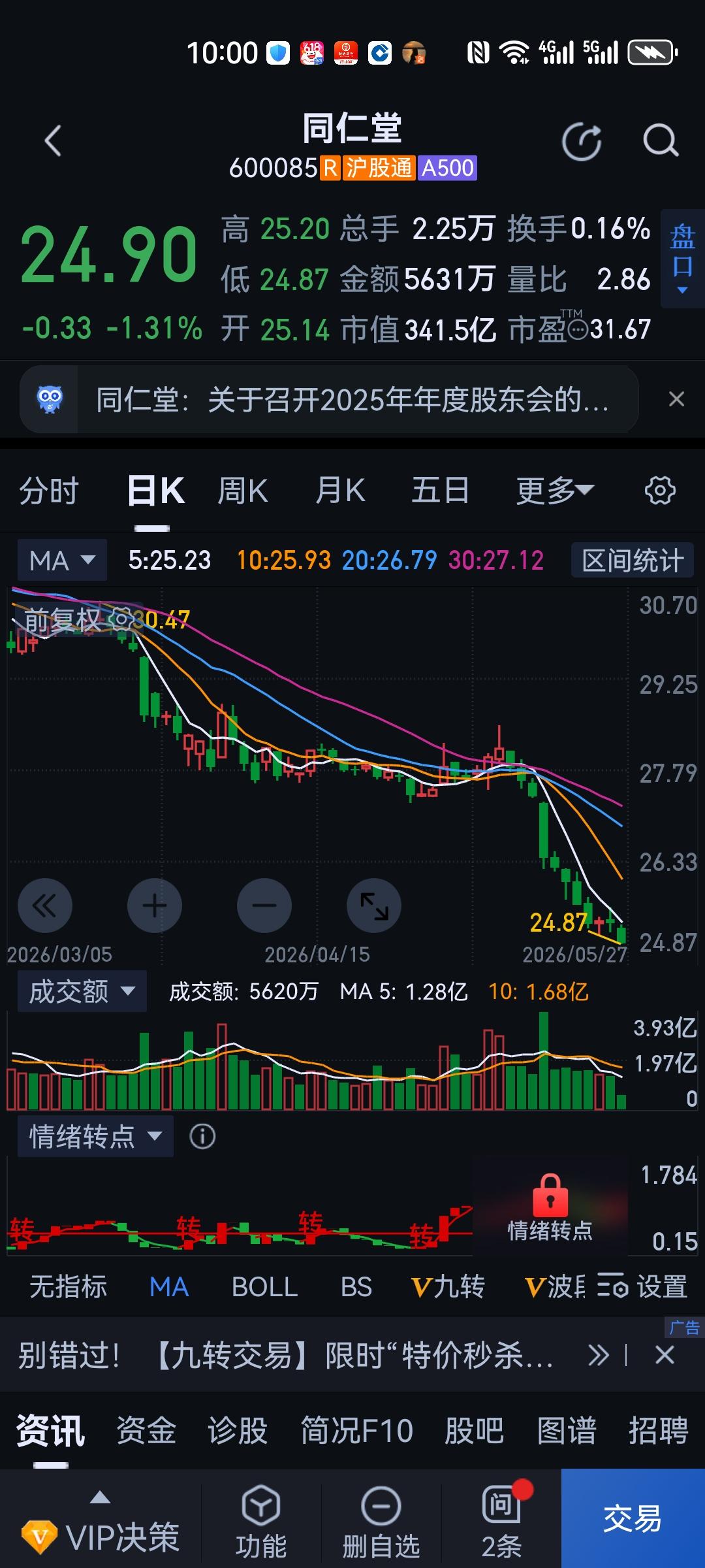 我就等着同仁堂跌，一直跌，千万不要涨，就这么一直跌下去。20元，15元，最好是能