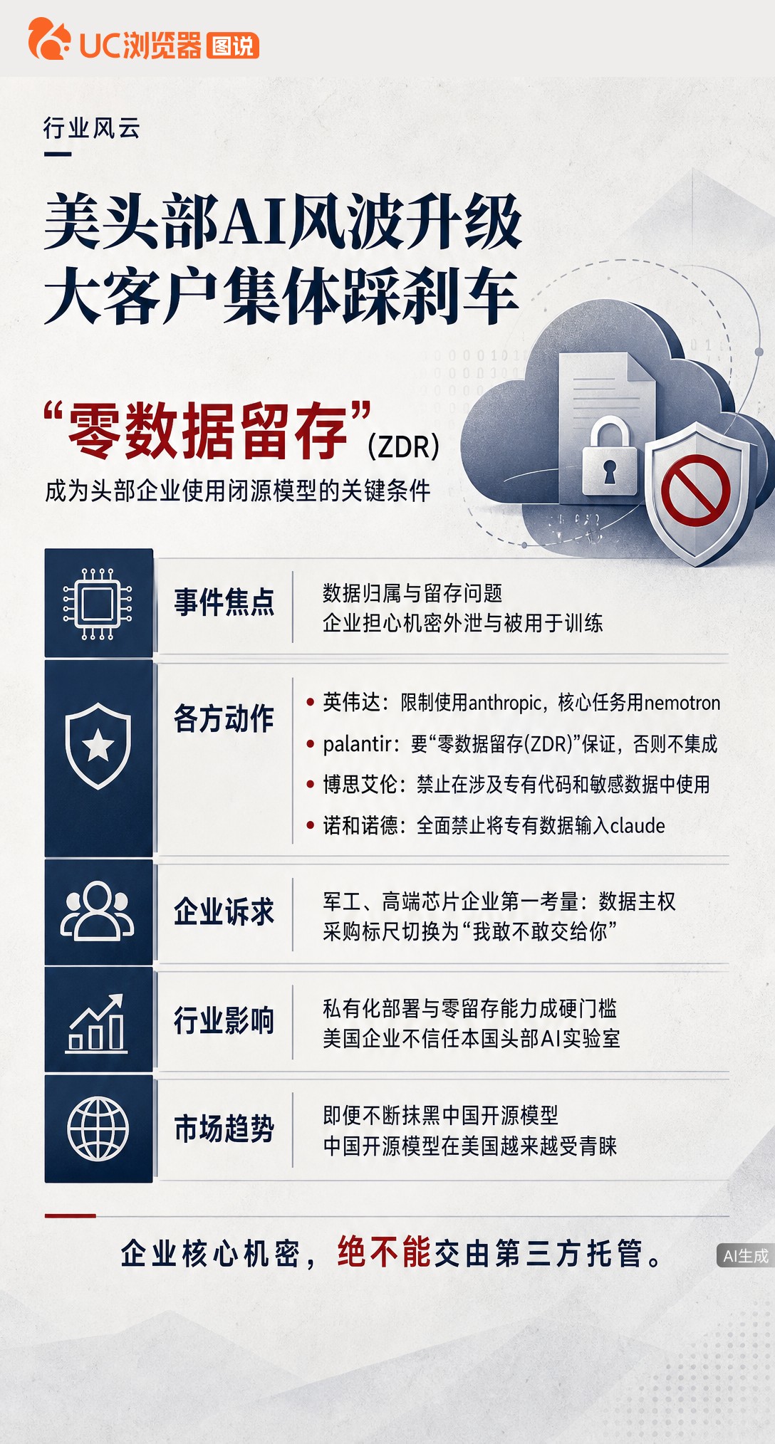 英伟达、Palantir等美企巨头正限制使用OpenAI和Anthropic模型，担心核心数据被留存