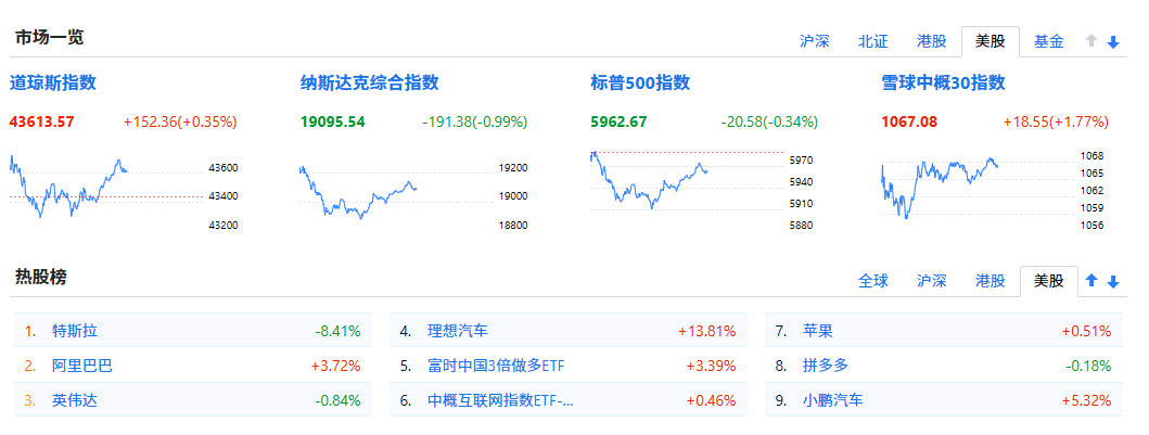 从美股半天的运行情况来看，基本上可以断定：昨天老美丧心病狂做空中概，妄图抢夺H股