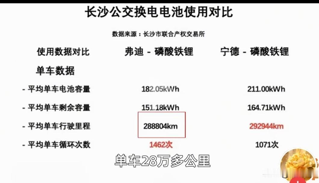 为什么老外只抢比亚迪的电车，绝对不听那些花里胡俏的吹牛！几百年了人家真正懂车