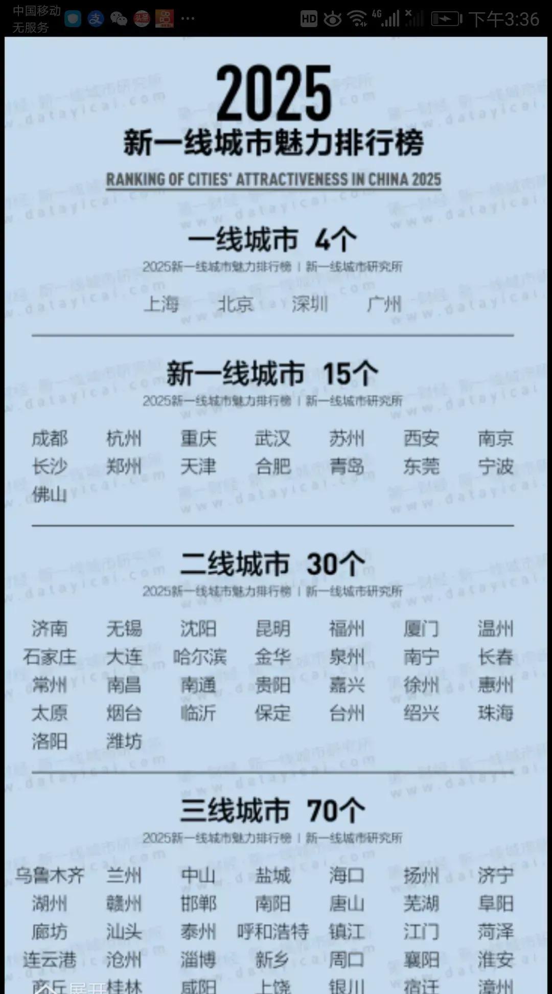 成都再次荣膺新一线城市龙头，这一殊荣已经维持十几年，不得不说成都已经走出超越广州