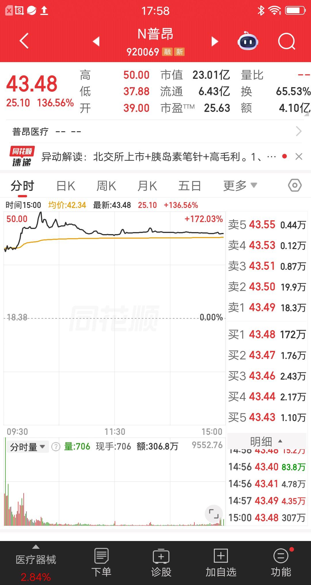 一位重庆的股民，在周五的时候，山顶买了新股60万，现在亏了7.8万多了。他在评论