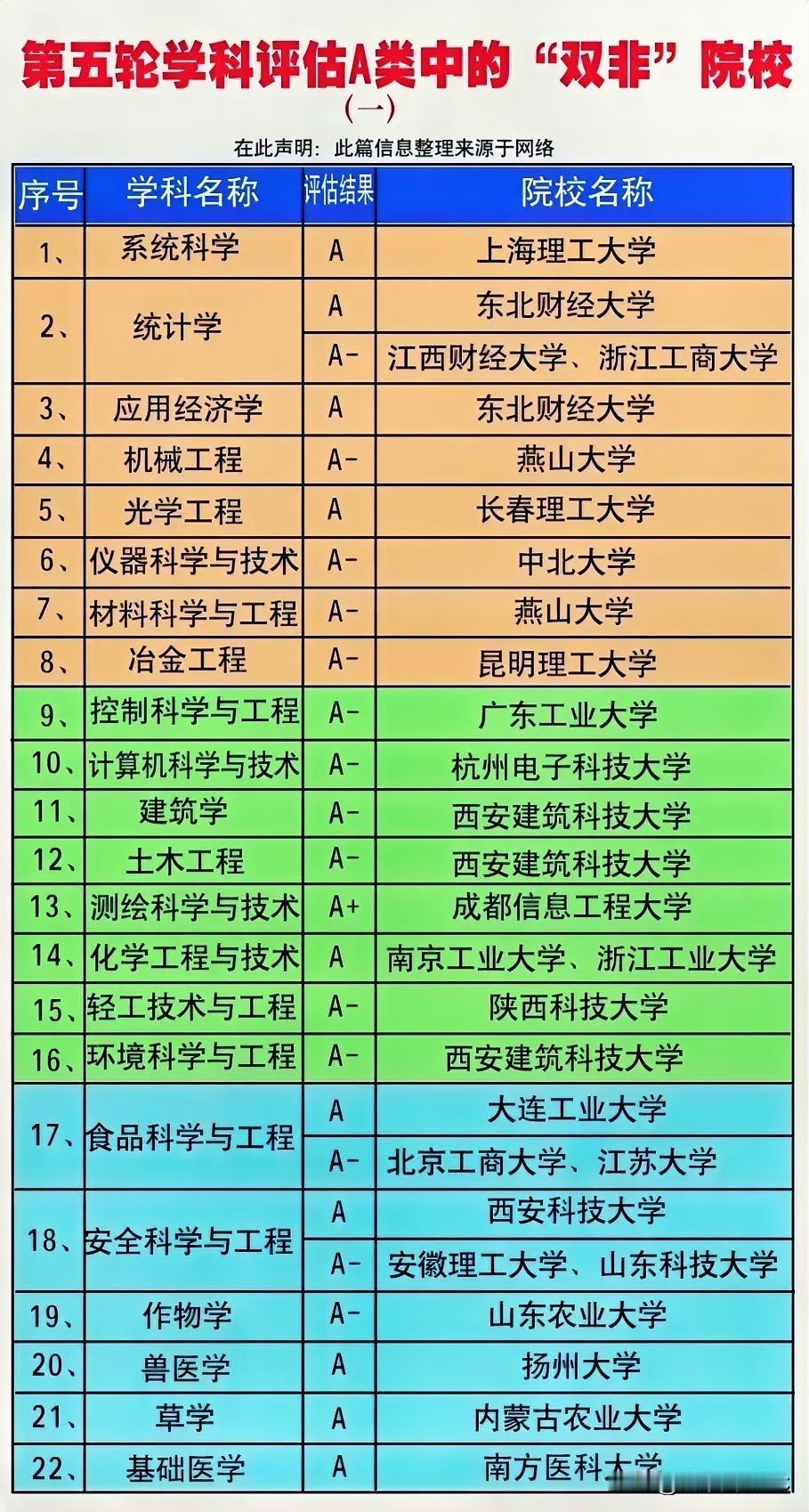 第五轮学科评估结果近期引发广泛关注，尤其是其中一批“双非”院校（非985、非21