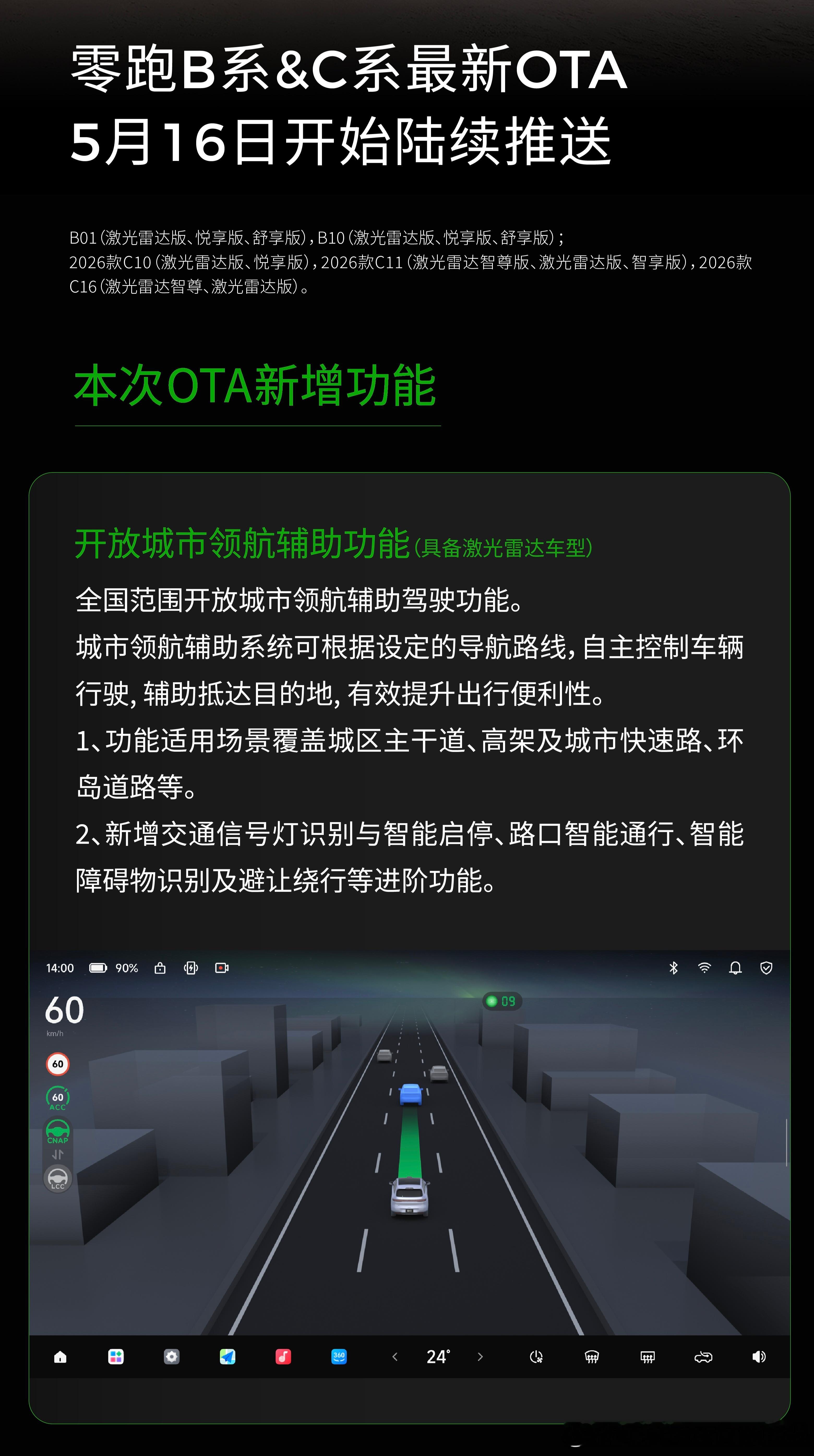 零跑朱江明年初承诺的【高阶辅助驾驶全国无差别覆盖】终于来了。零跑针对激光雷达车型