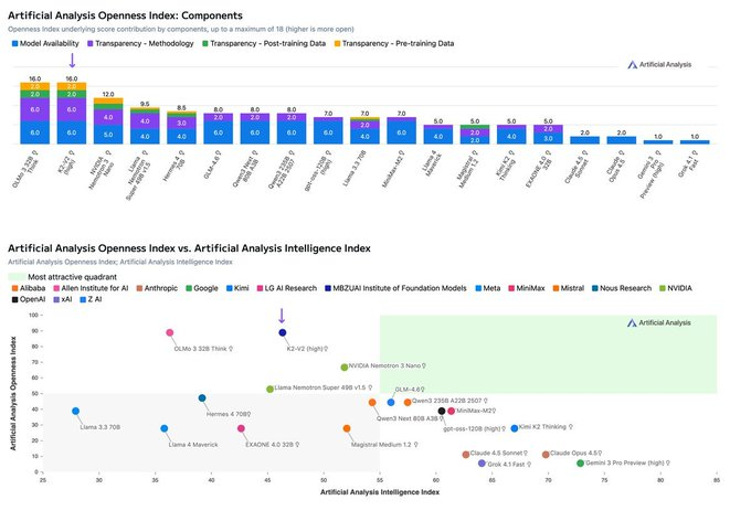 没有商业模式--DeepSeek最坚固的“护城河”