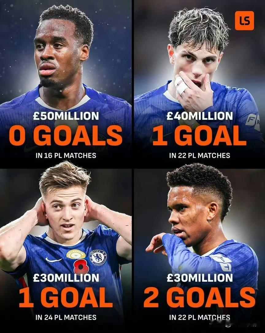 切尔西1.5亿镑刮出“4球前锋天团”，彻底暴露了FM式年轻化的荒谬。吉滕斯、加纳