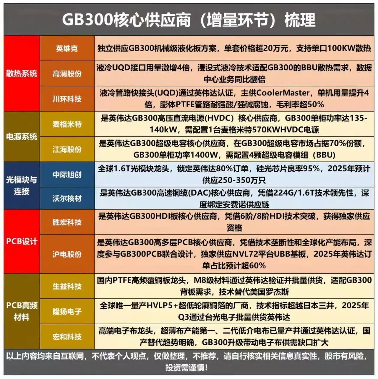晚上传村里要求各大公司（腾讯、字节、百度、阿里）减少购买国外的AI芯片，多买国产