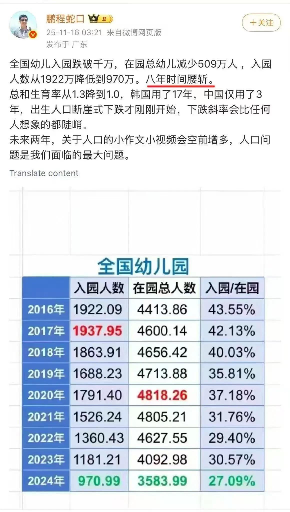 问了一下AI，计算得出，最少仅需约3.8亿人就能创造全球一半的GDP。东大目前G