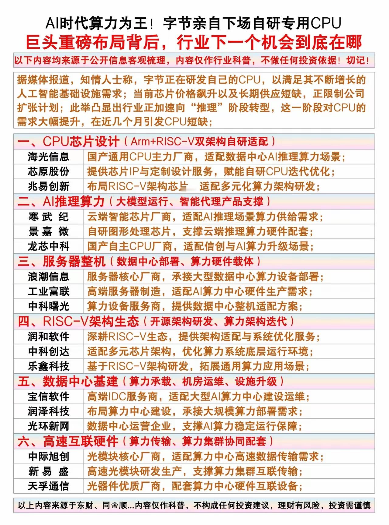 字节亲自下场造CPU！AI算力赛道，迎来全新转折点…谁也没想到，算力战争已经打到