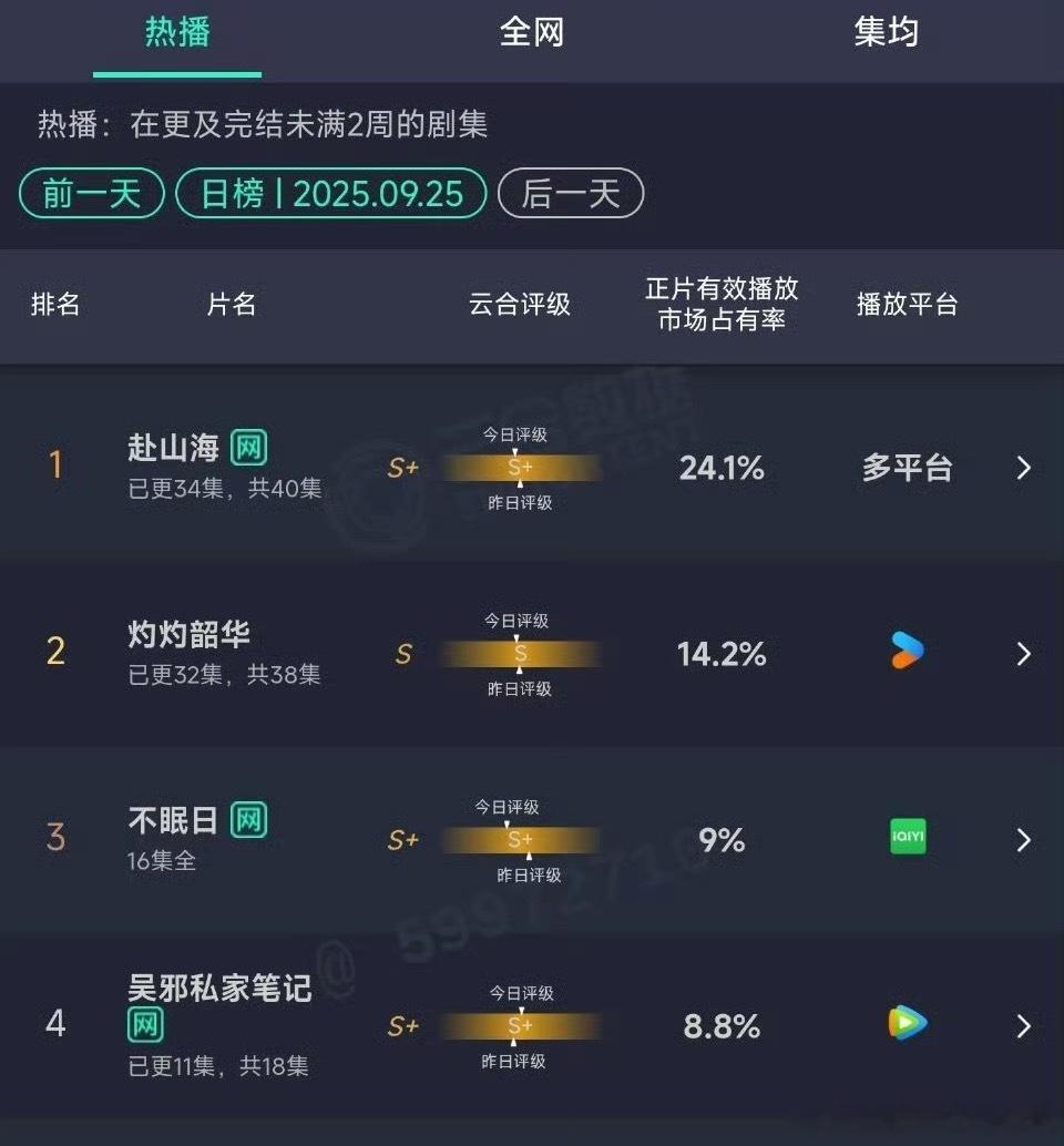 9.26日云合出来了​​​