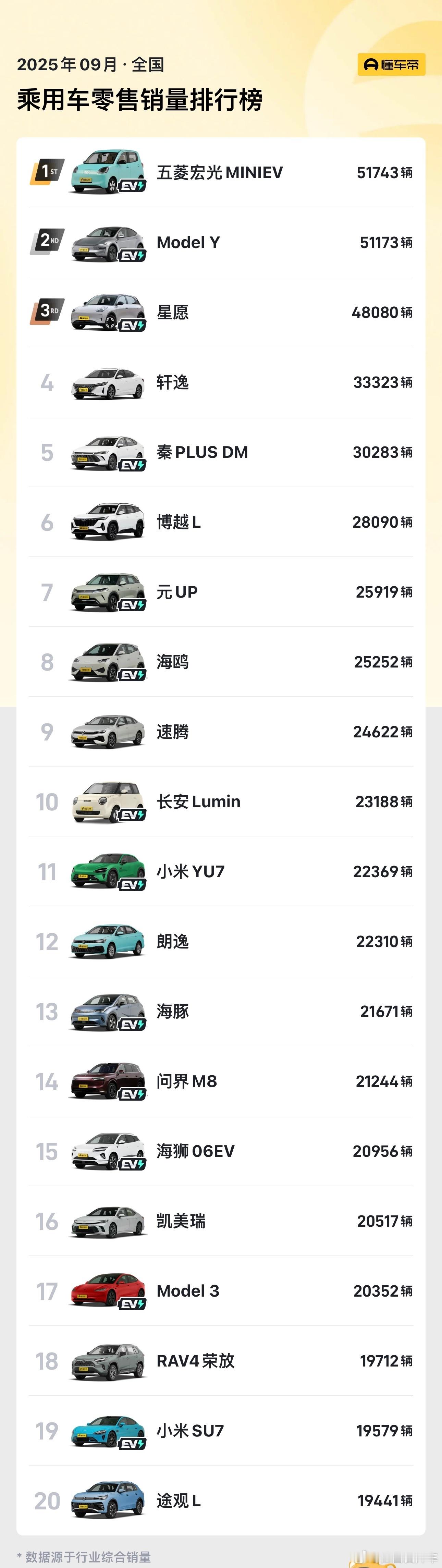 以前的消费者买车要考虑不少内容，随着消费能力提升和购买门槛降低，买车这事就不像以