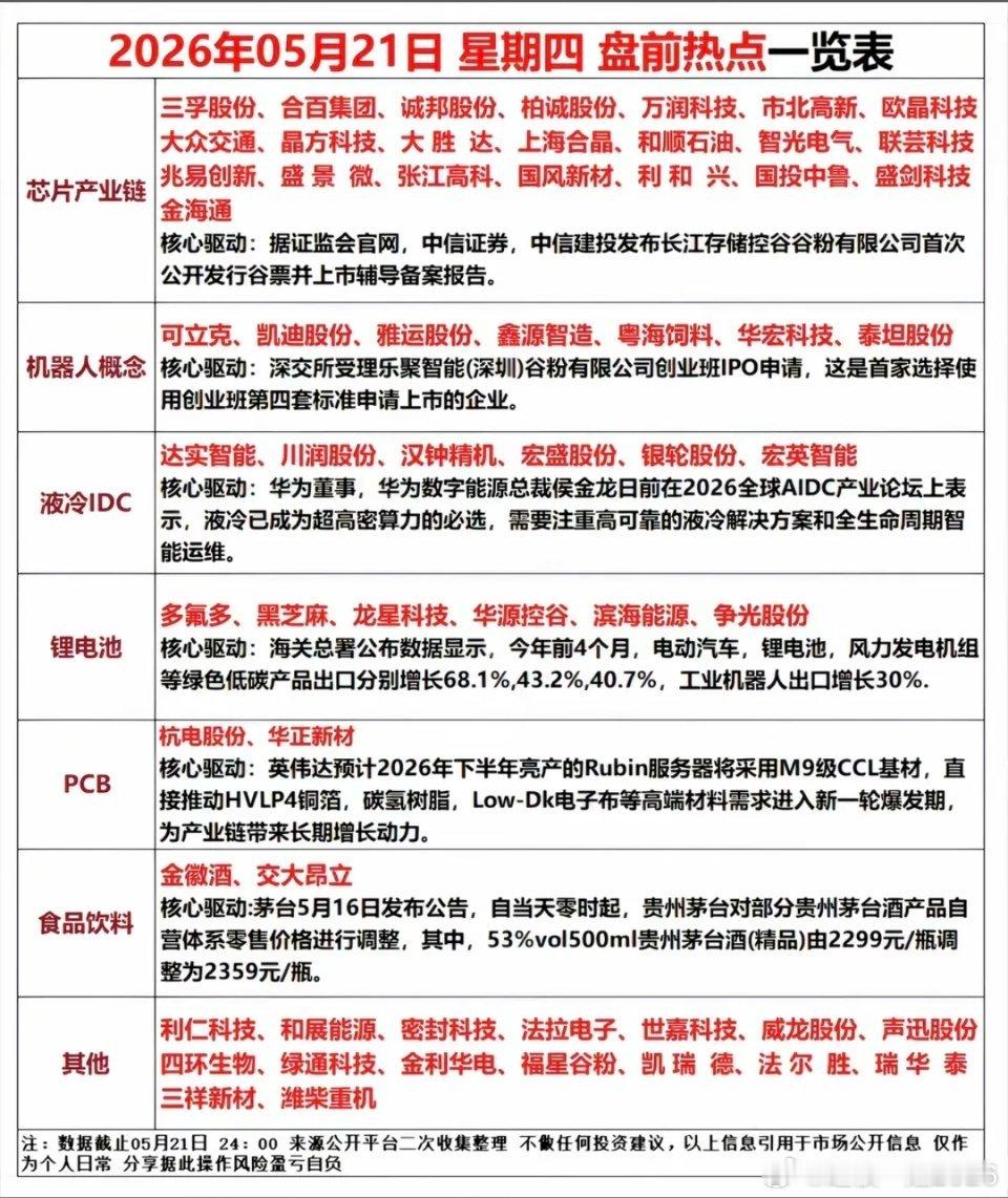 5.21周四市场热点+方向梳理！1.芯片产业链2.人形机器人3.液冷IDC4