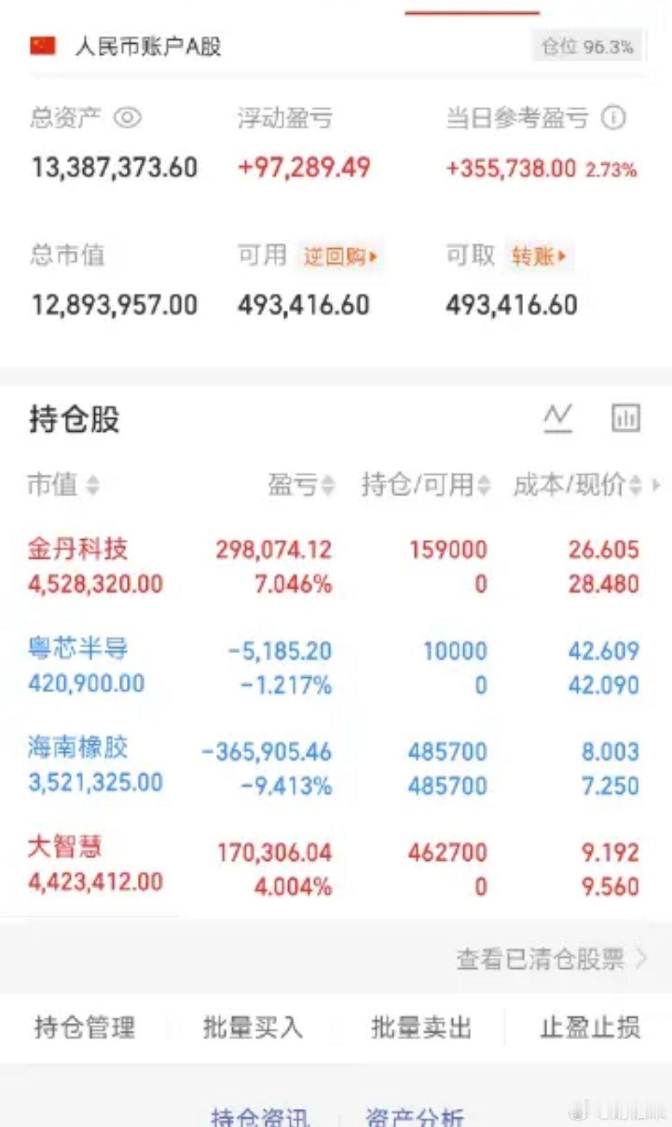 市场全靠大哥支撑着，只要不下场就没有流动性，今天A股格外的硬阿。​​​