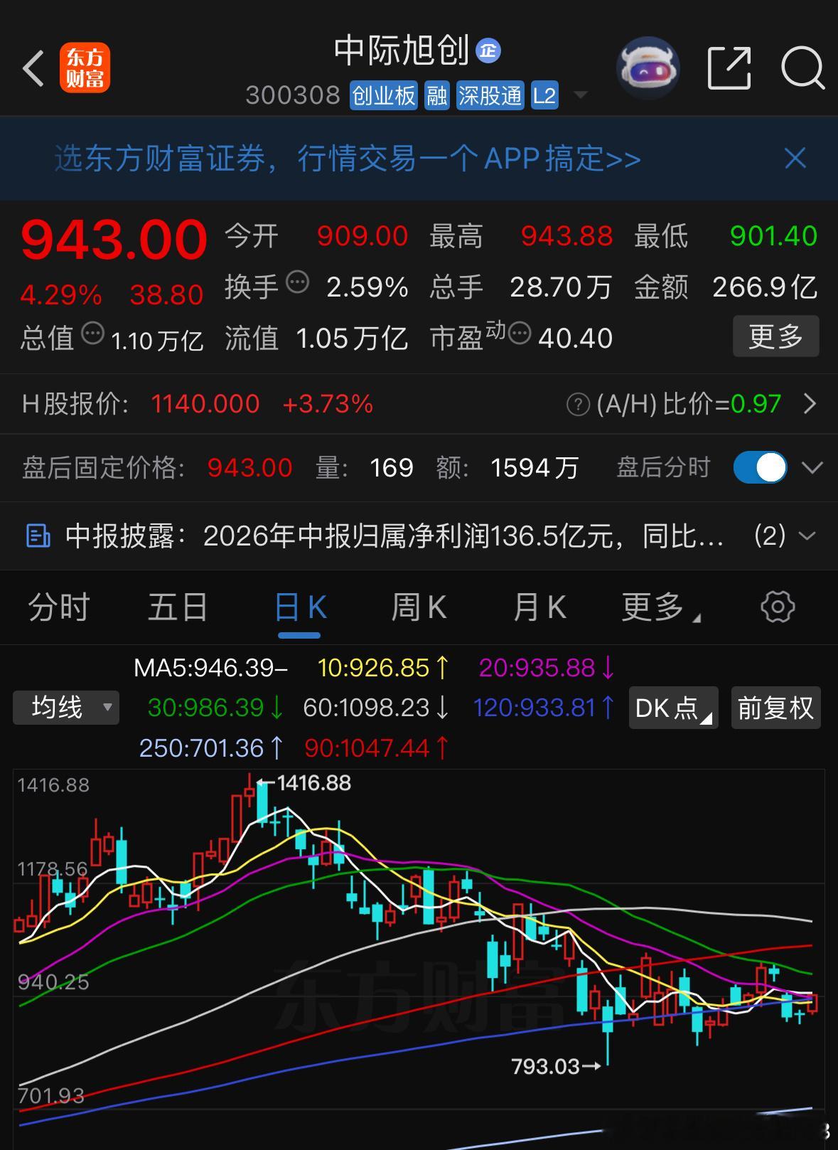 同样的市值量级，一家年盈利200亿，另一家年盈利2000亿，十倍的利润差距，市值