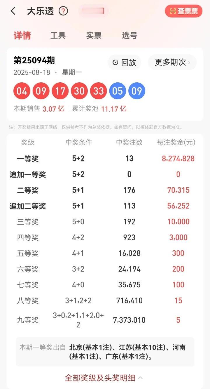 8月18号星期一，大乐透开奖号码：04、09、17、30、33—05、09。本期